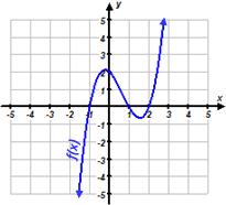 Factor the following polynomial functions by analyzing the