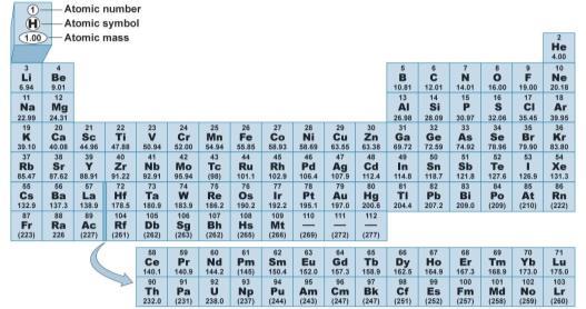 Periodic Table of Elements Important Elements in the uman Body 7 opyright 2009
