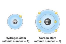 Strongest bonds ovalent Bonds hemical Bonds Each atom wants