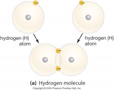 ow many bonds can oxygen form? Types of ovalent Bonds 2 atoms with unpaired electrons in the outer shell come together and share electrons Polar Nonpolar 49 opyright 2009 Pearson Education, Inc.