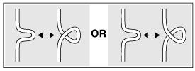 KNOT CLASSIFICATION AND