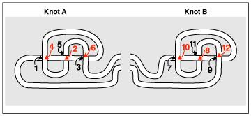Composite knot Figure 16.