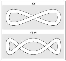KNOT CLASSIFICATION AND