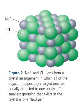 Mr. Huang Science 10 Ionic Vs. Covalent Bonding [Text Reference: 4.