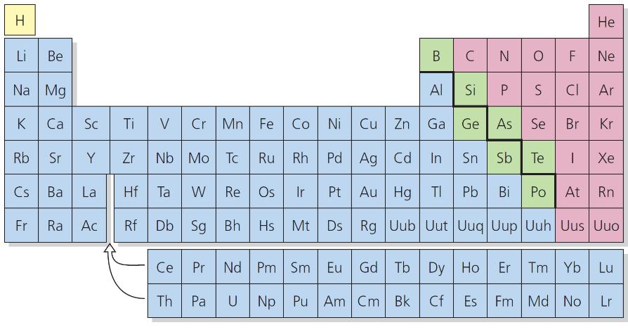 Mr. Huang Science 10 Periodic Table [Text Reference: 4.