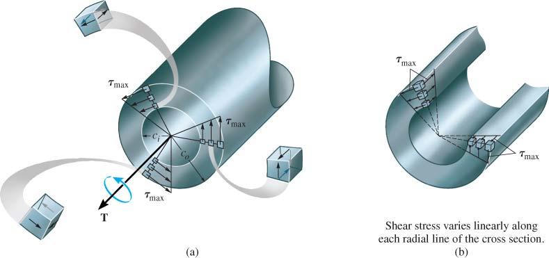 moment of inertia at x-sectional area c = outer radius of the shaft 9 Shear stress at intermediate distance, ρ τ = Tρ J The above two equations are referred to as the torsion formula Used only if