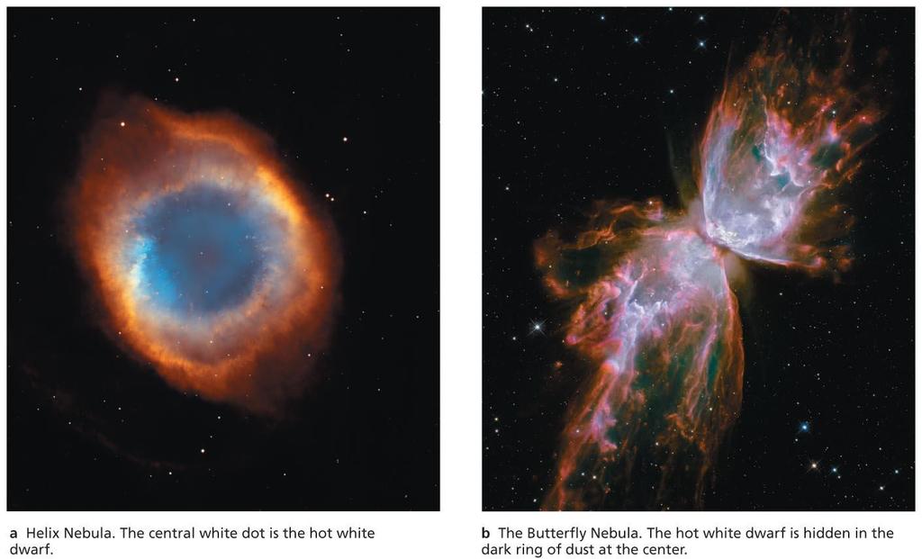 Planetary Nebulae Double shell burning ends with a pulse that ejects the H and