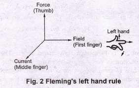 Applications: Fleming s right hand rule is used to get the direction of induced emf in case of generators and alternators while left hand rule is used to get the direction of torque induced in motors.