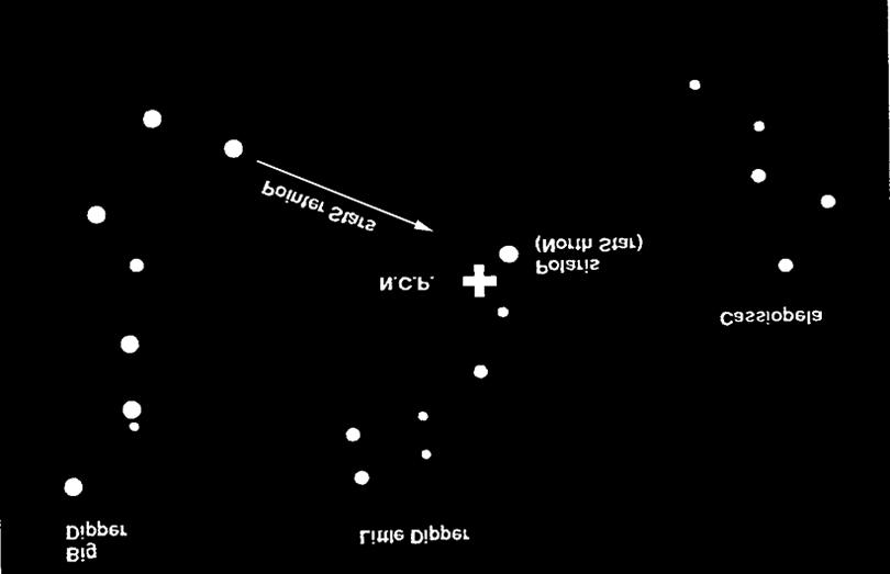 Figure 6-6 The two stars in the front of the bowl of the Big Dipper point to Polaris which is less than one degree from the true (north) celestial pole.
