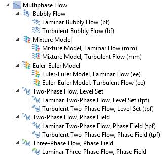 interfaces as displayed in the Physics list in the CFD