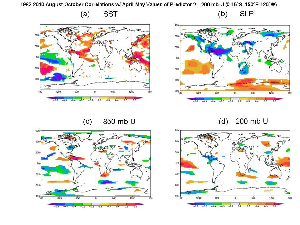 Figure 5: Linear correlations between April-May 200-mb zonal winds in the southcentral tropical Pacific (Predictor 2) and the following August-October sea surface temperature (panel a), the following
