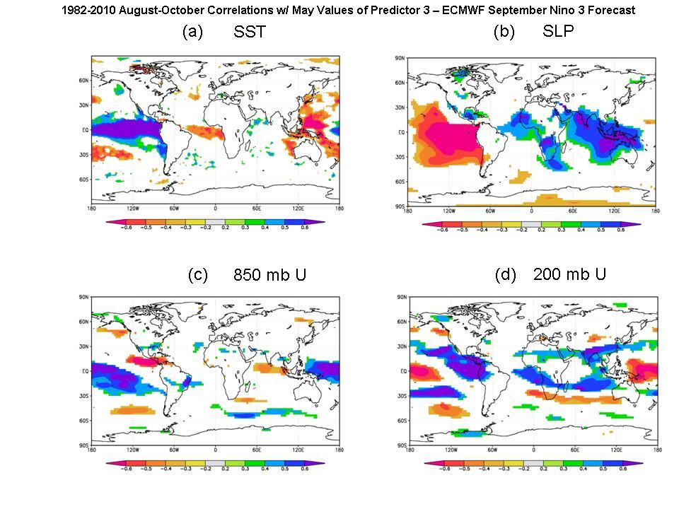 Figure 6: Linear correlations between a 1 May ECMWF SST forecast for September Nino 3 (Predictor 3) and the following August-October sea surface temperature (panel a), the following August-October