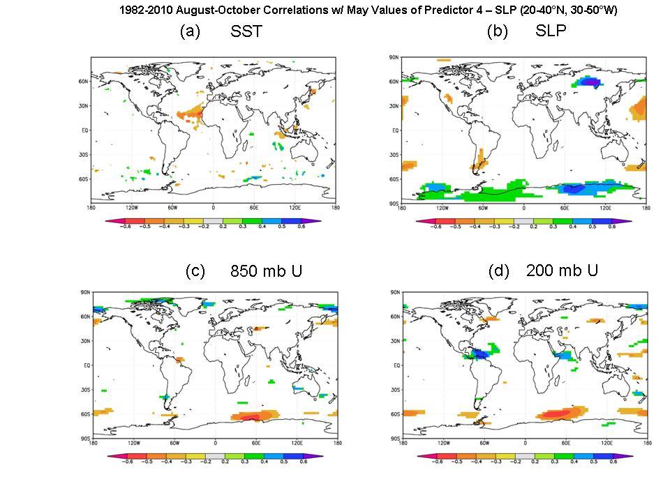 Figure 7: Linear correlations between May sea level pressure in the central Atlantic (Predictor 4) and the following August-October sea surface temperature (panel a), the following August-October sea