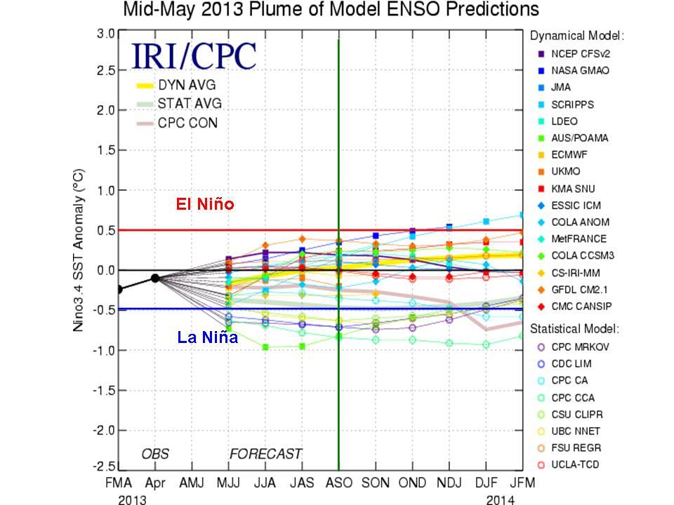 over the past two months, while central tropical Pacific SST anomalies have not changed much since March. Table 7: March and May SST anomalies for Nino 1+2, Nino 3, Nino 3.4, and Nino 4, respectively.
