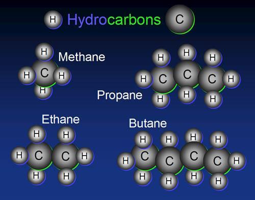 8 O-Oxygen N-Nitrogen C-Carbon H-Hydrogen Hydrocarbon is an organic compound consisting entirely of hydrogen and carbon.