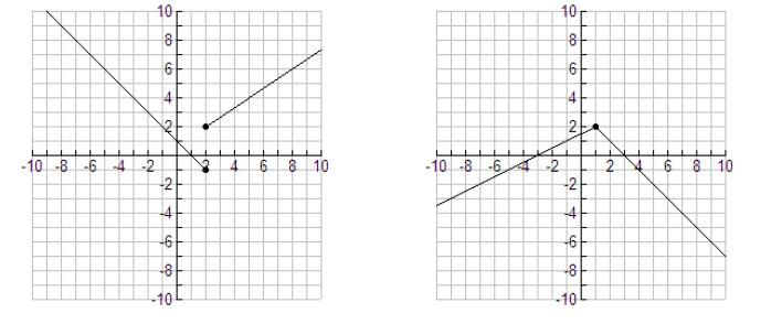 Write the function for the given graphs.... Graph the step function., when 4 < f, when < 4. Write the step function. 5.