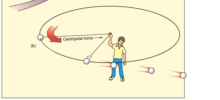 It is called the barycenter. Centrifugal force Tides 2.