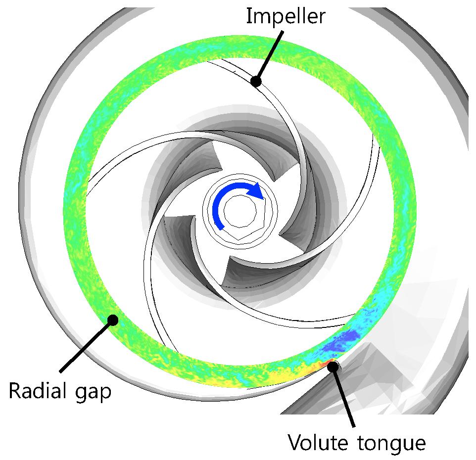 Contours of the axial velocity along the lower radial gap ( A of Fig. 6) at two instants (Qoff-design = 20 m3/h).