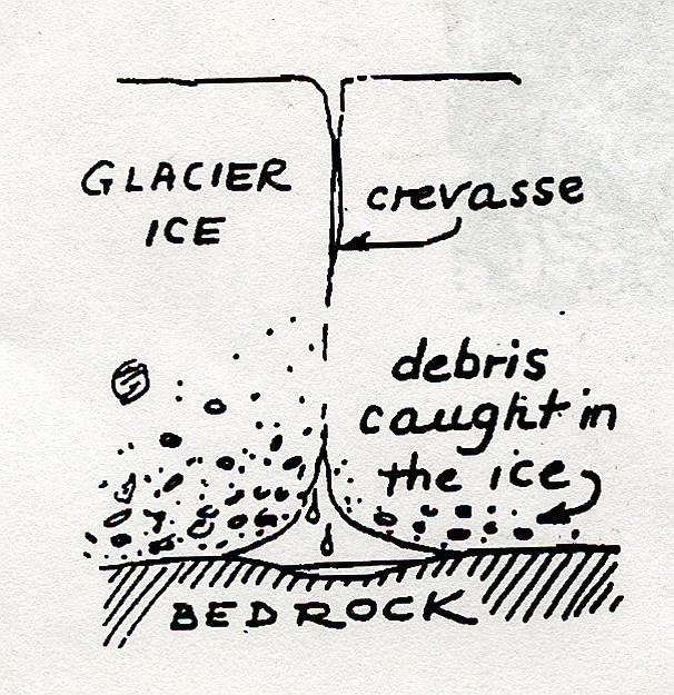 Eskers s A crack forms in the ice and melting water drips down.