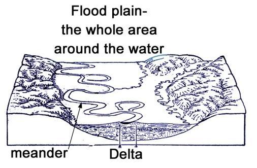 Stream Deposition & Land Features The type of erosion that happens will affect the land features of that area.