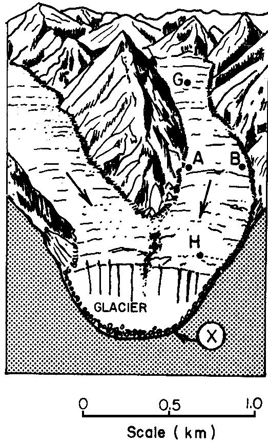 29. Base your answer to the following question on the Earth Science Reference Tables and the diagram below. The diagram represents two branches of a valley glacier.