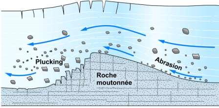 Glacial Landscapes: Erosion Glacial ice