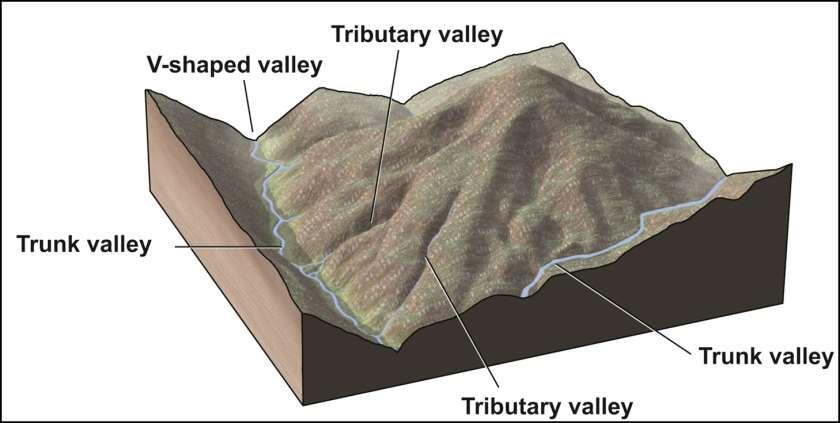 Glacial Landscapes: Erosion Before glaciation, valleys are