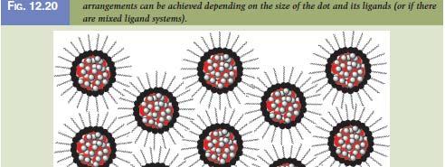 nanoparticles in nonpolar solutions. HOW?