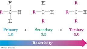 Relative Reactivity Based on quantitative analysis of reaction products, relative reactivity is