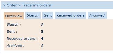 of the customer s orders Order overview