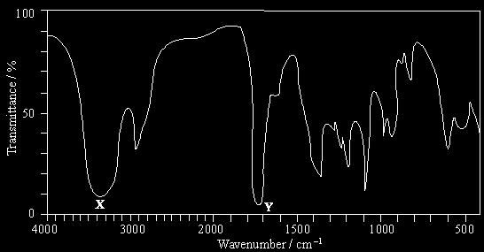 28 (a) The infra-red spectrum of compound A, C 3 H 6 O 2, is shown below. Identify the functional groups which cause the absorptions labelled X and Y.