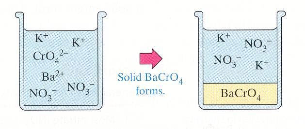 FORMATION OF A SOLID Solubility rules can be used to predict whether a solid, called a precipitate, can be formed when two