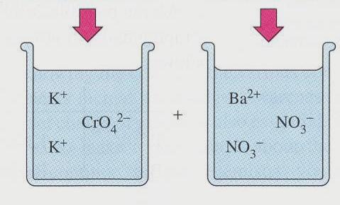 A solid is formed when two ions of an insoluble salt come in contact with one another.