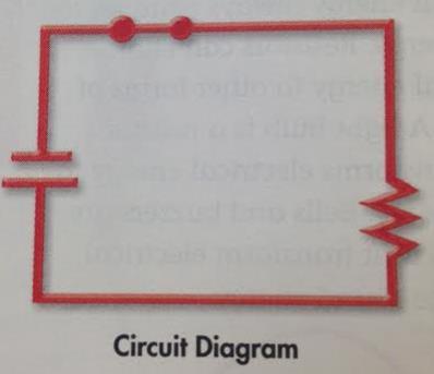 Electrical measurements may also be in the circuit diagram.
