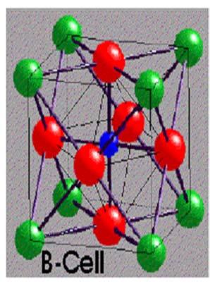 B X A Perovskite Structure: ABO3 Tolerance factor: t R R A X 2( RB RX ) t Effect Possible structure >1 A cation too large to fit in Hexagonal perovskite interstices 0.9-1.0 ideal Cubic perovskite 0.