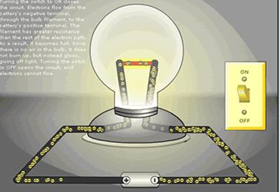 How electricity creates light l Thin wire in the bulb creates lots of resistance