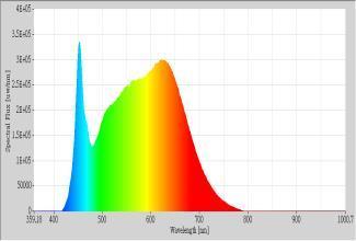 Spectrum (Ta=25 C):