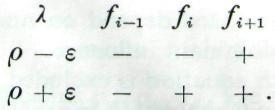 6.3. Givens' method 127 Analogously, we have which is the -minor of By induction, it is an easy matter to prove that is the characteristic polynomial.