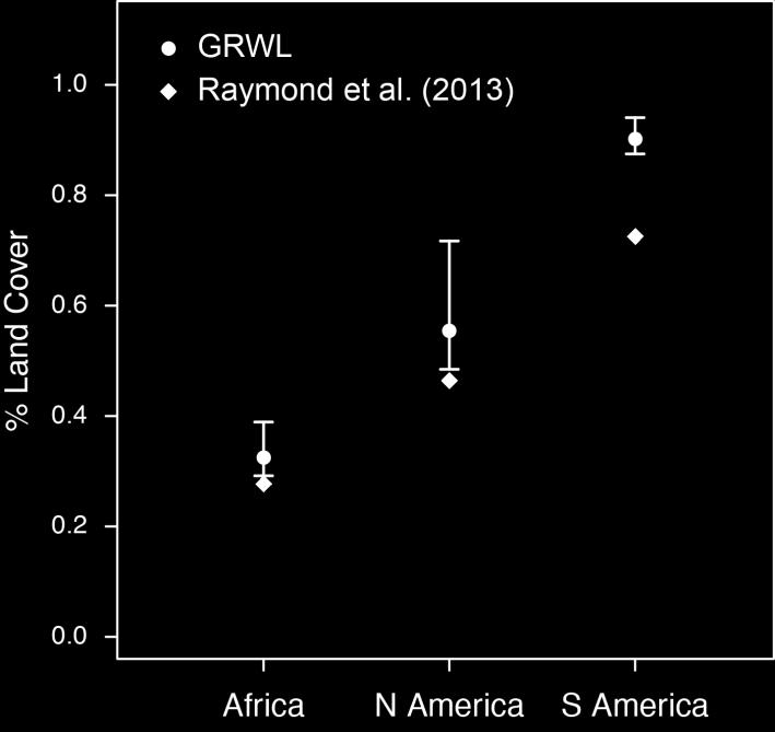 Current surface area estimates: Raymond et al. (2013) - Nature GRWL (Raymond et al., 2013 - Nature) Africa SA = 10 4.2 W -1.1 SA tot = 96,787 km 2 (83,056 km 2 ) Land Cover = 0.32% (0.