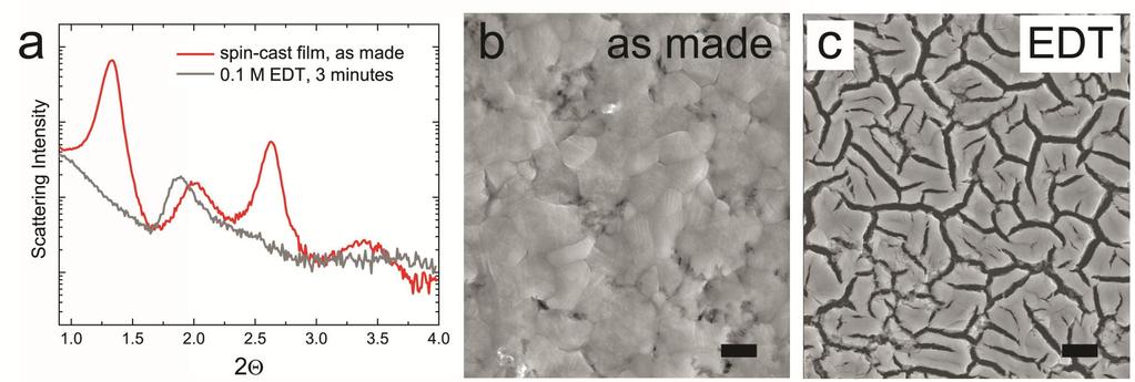 Post-casting treatment of spin-cast films of PbSe NCs 1 m 1 m Microstructure of the spin-cast NC films before and after EDT treatment.
