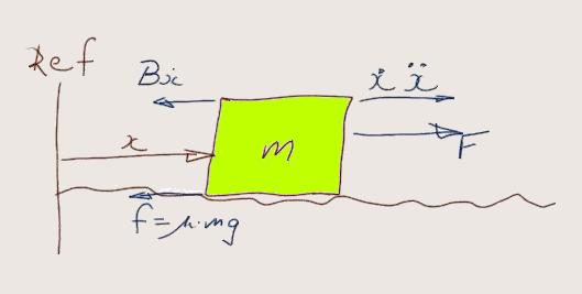 1.6(14) Simple Linear
