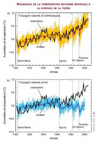 General context & Introduction anthropogenic warming!