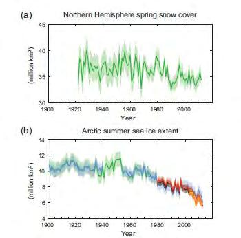 General context & Introduction Consequences? mean and global sea level rise: + 0.