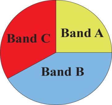 5) A class voted for their favourite band. The results of the 36 votes are shown below in the pie chart. 150 How many pupils voted for Band C?