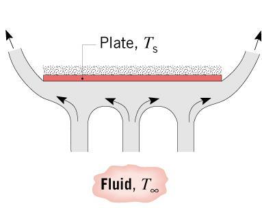 Horizontal Plates (cont) Hot Surface Facing Downward or Cold