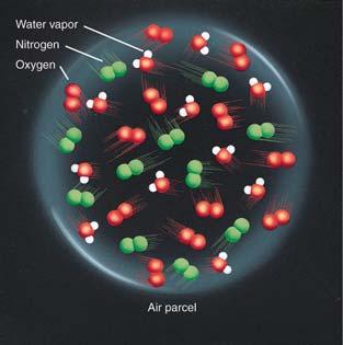 molecules in an air parcel Fraction of total vapor pressure (1% or