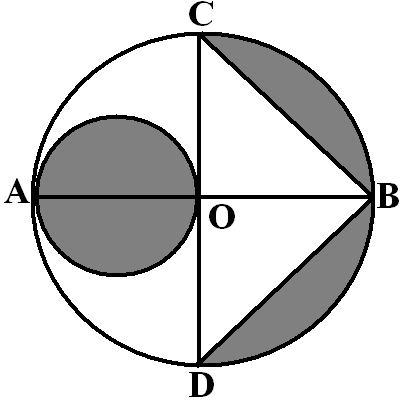 Find the area of the shaded region in the given figure, if Pr = 4 cm, PQ = 7 cm and O is the centre of the circle. (a) 164.54 cm (b) 161.54 cm (c) 16.54 cm (d) none of these 4.
