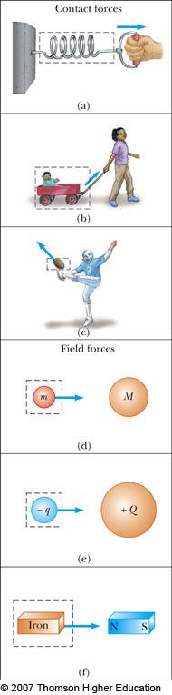 Casses of Forces Contact forces invove physica contact between two objects Exampes a,