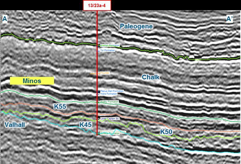 Seismic line (TWT) across Minos
