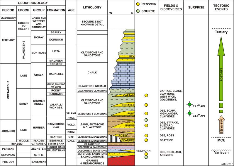 5 Prospectivity Update The primary source rock is the Kimmeridge Clay Formation (KCF) (Figure 4).